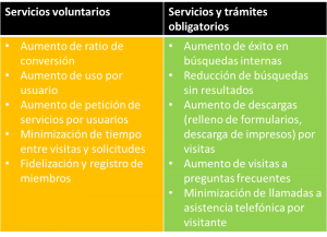 Comparativa de indicadores entre modelos de servicios