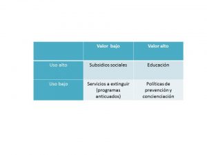 Matriz de portafolio para servicios públicos