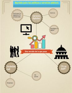 Esquema de Big Data para políticas y servicios públicos