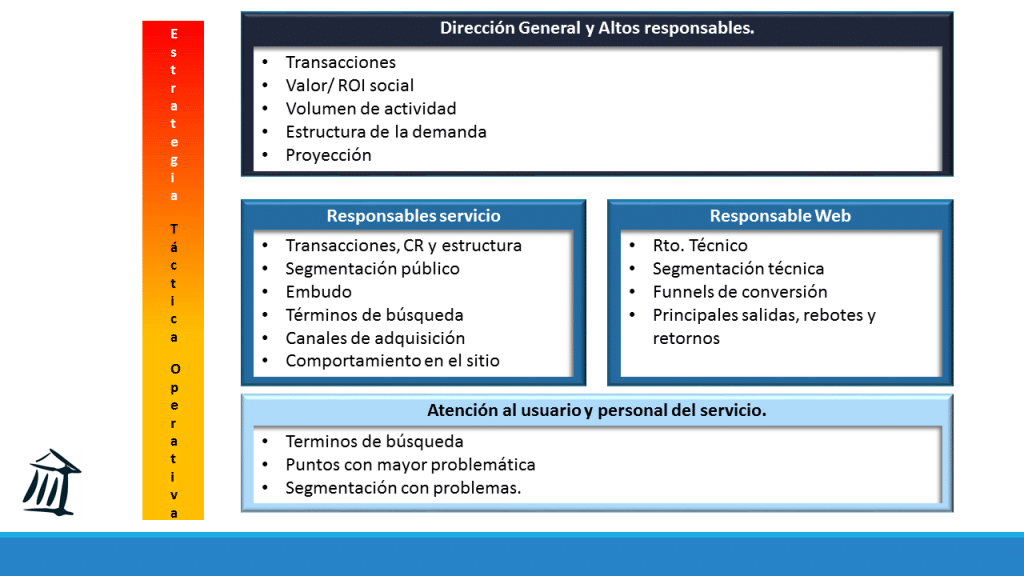 Métricas para servicios