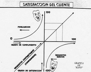 Satisfacción del cliente