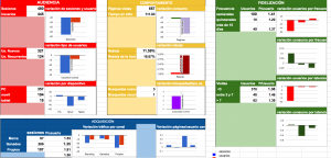 Vista del panel general de cuadro de mandos
