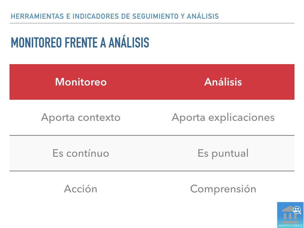 Matriz de comparación de los atributos de monitoreo y análisis