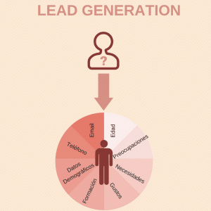 Gráfico de generación de leads