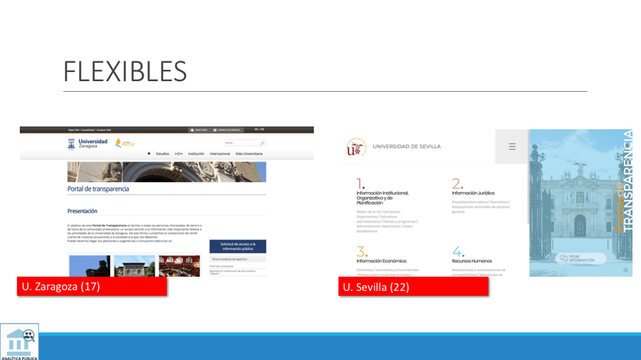 Captura de los portales de transparencia de tipo flexible. 