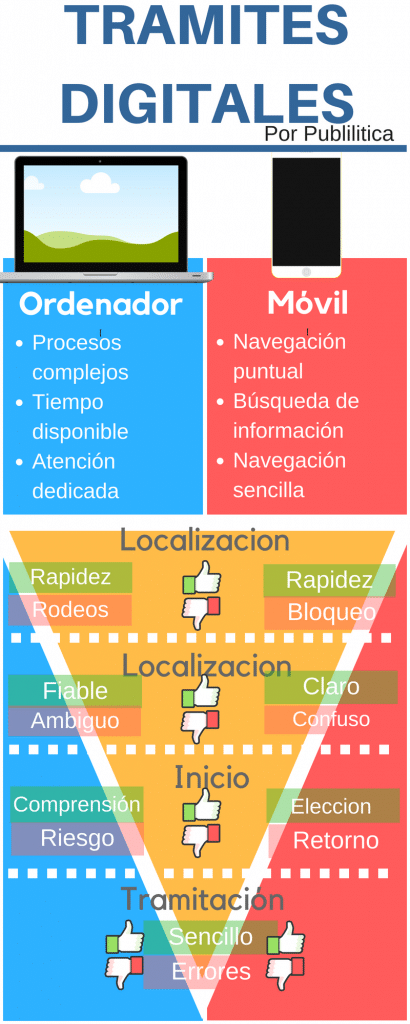 Resumen infográfico del artículo