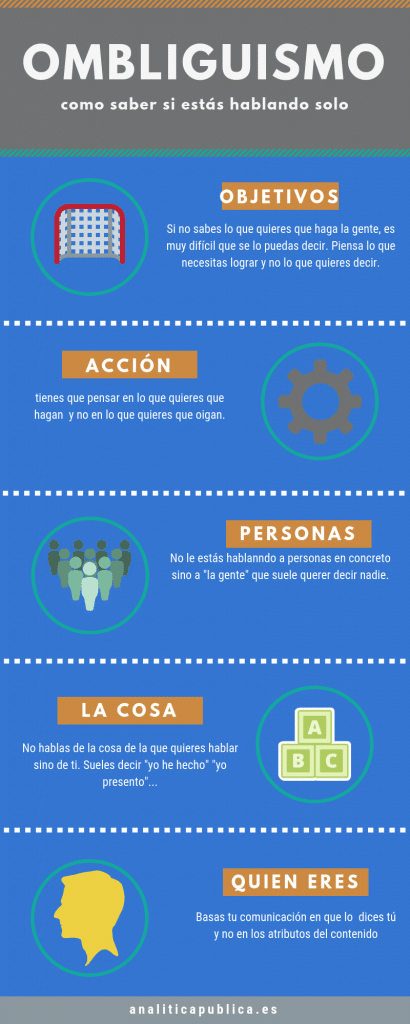 Infografía de la comunicación ombliguista.