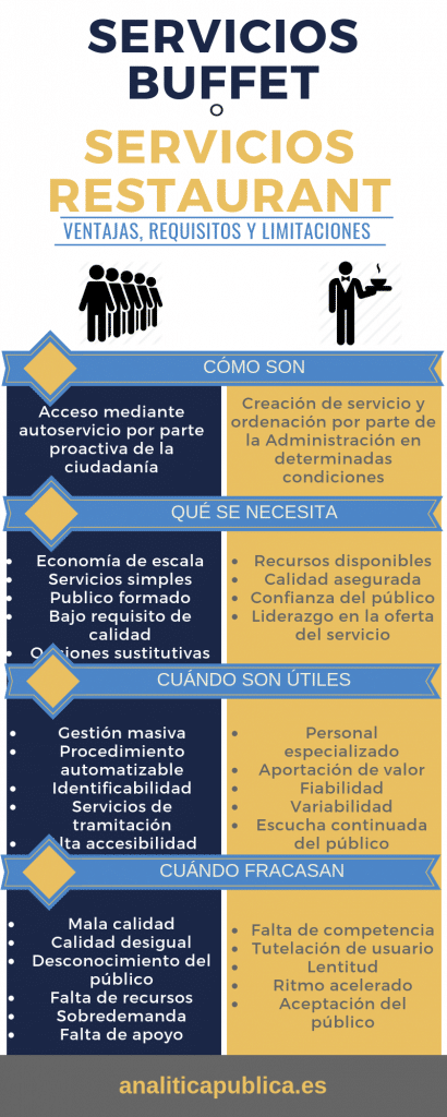 Infografía que resume el contenido del post