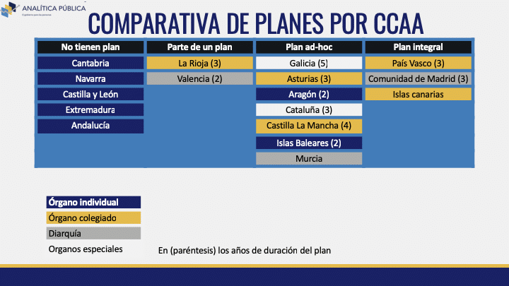 Diagrama comparativo de planes desarrollado a partir de los datos del artíciulo