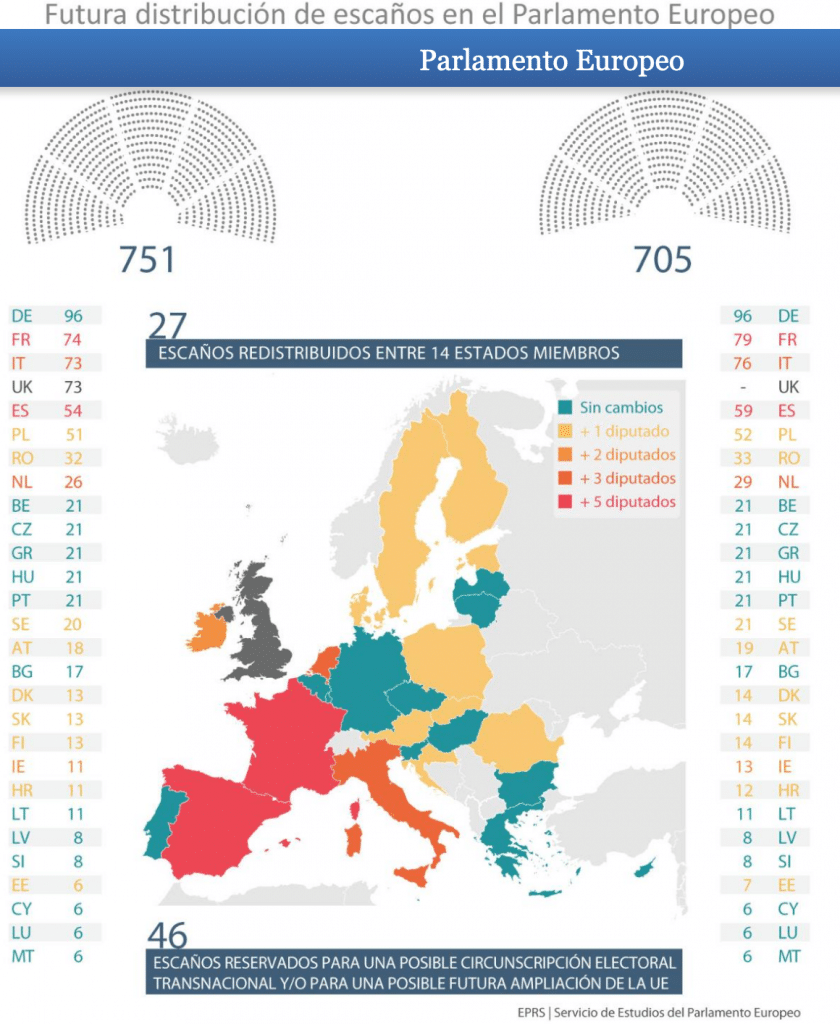 Infografía en la que vienen los países el número de diputados, posible ampliación tras la salida de Reino Unido y demás. 