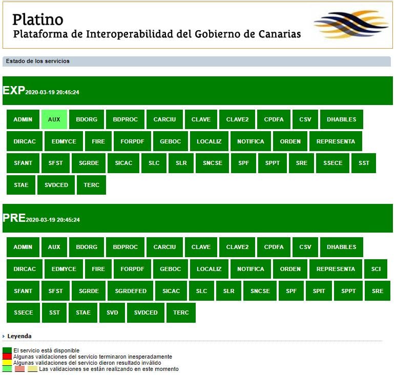 Cuadro de seguimiento de estado de los servicios