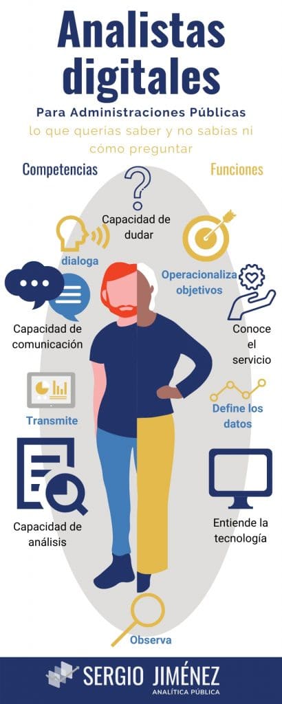 Infografía que recoge las funciones y competencias necesarias de los analistas digitales (incluidos los de las AAPP)