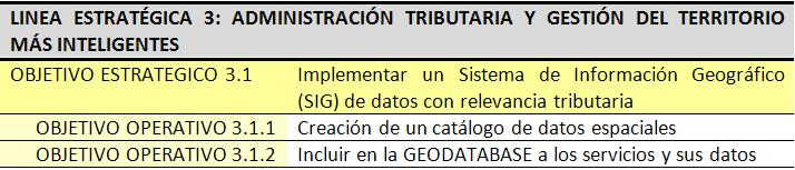 Objetivos de la línea estratégica 3