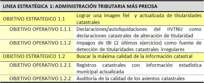 Objetivos de la línea estratégica 1