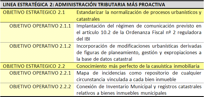 Objetivos de la línea estratégica 2