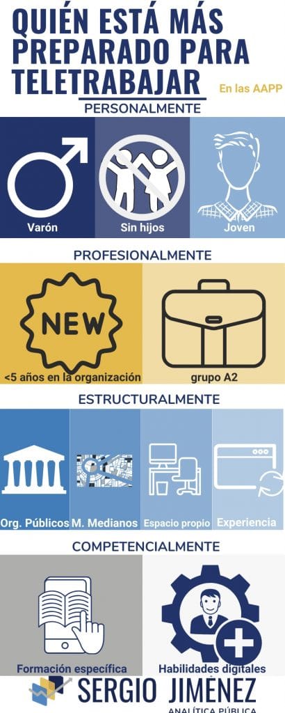 Infografía que recoge las conclusiones de los artículos