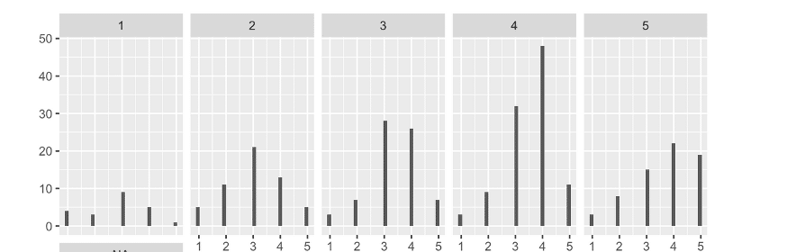 valoración de las herramientas de gestión en función de la formación previa