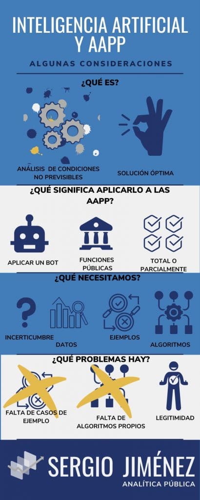 Infografía sobre Inteligencia Artificial y Administraciones Públicas que resume el artículo