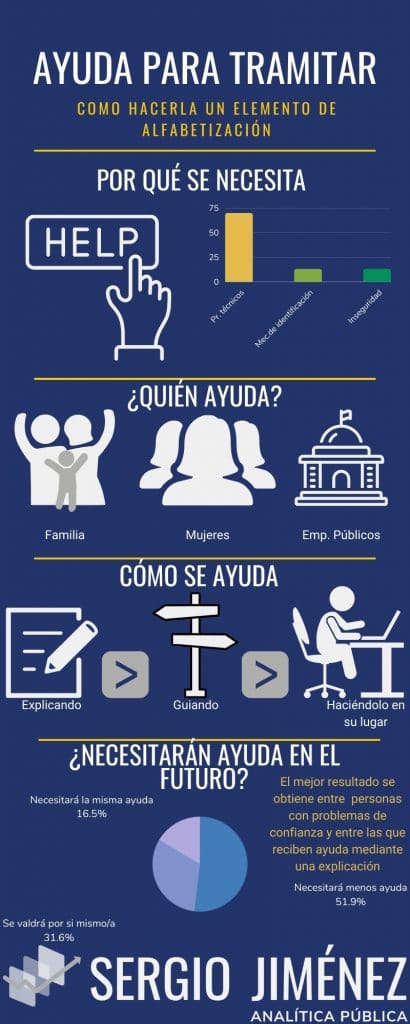 Infografía que resume los hallazgos del artículo