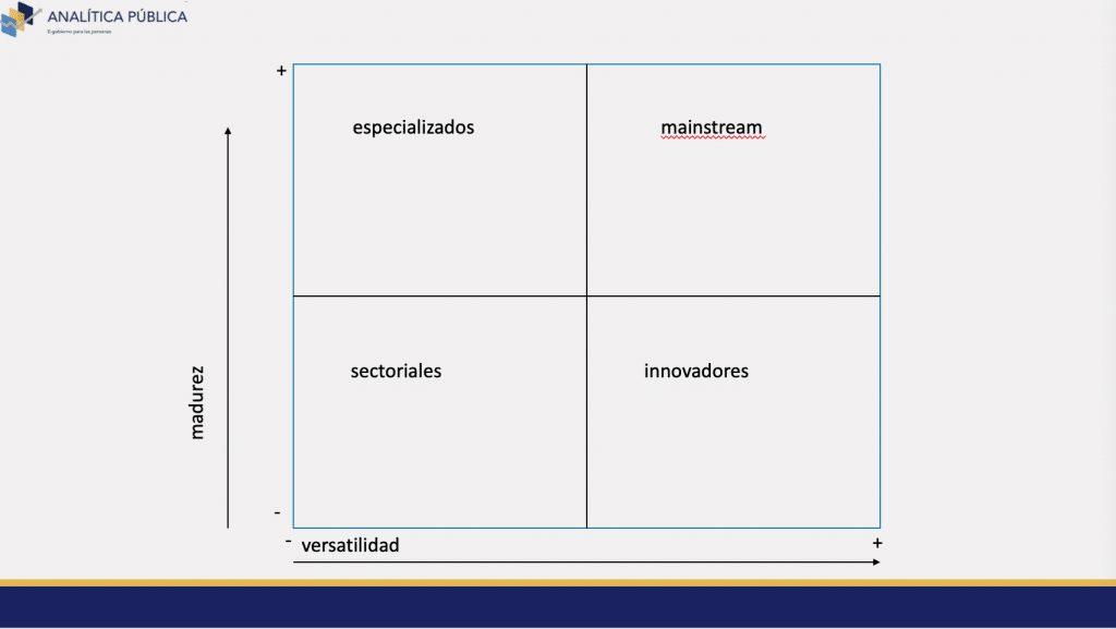 cuadrante de  herramientas de e-gobierno descrito en este artículo