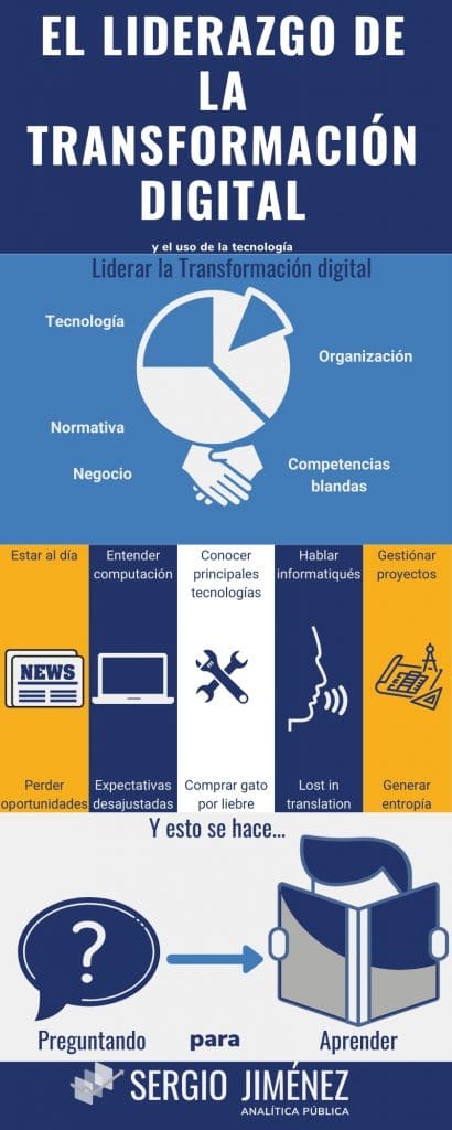 Infografía que resume el contenido del artículo