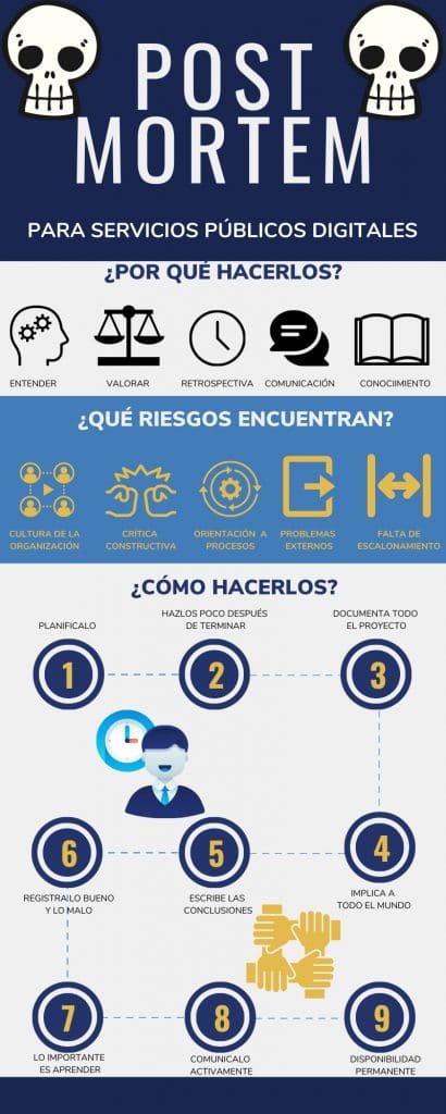 infografía que resume el contenido del artículo post mortem de servicios digitales públicos. 